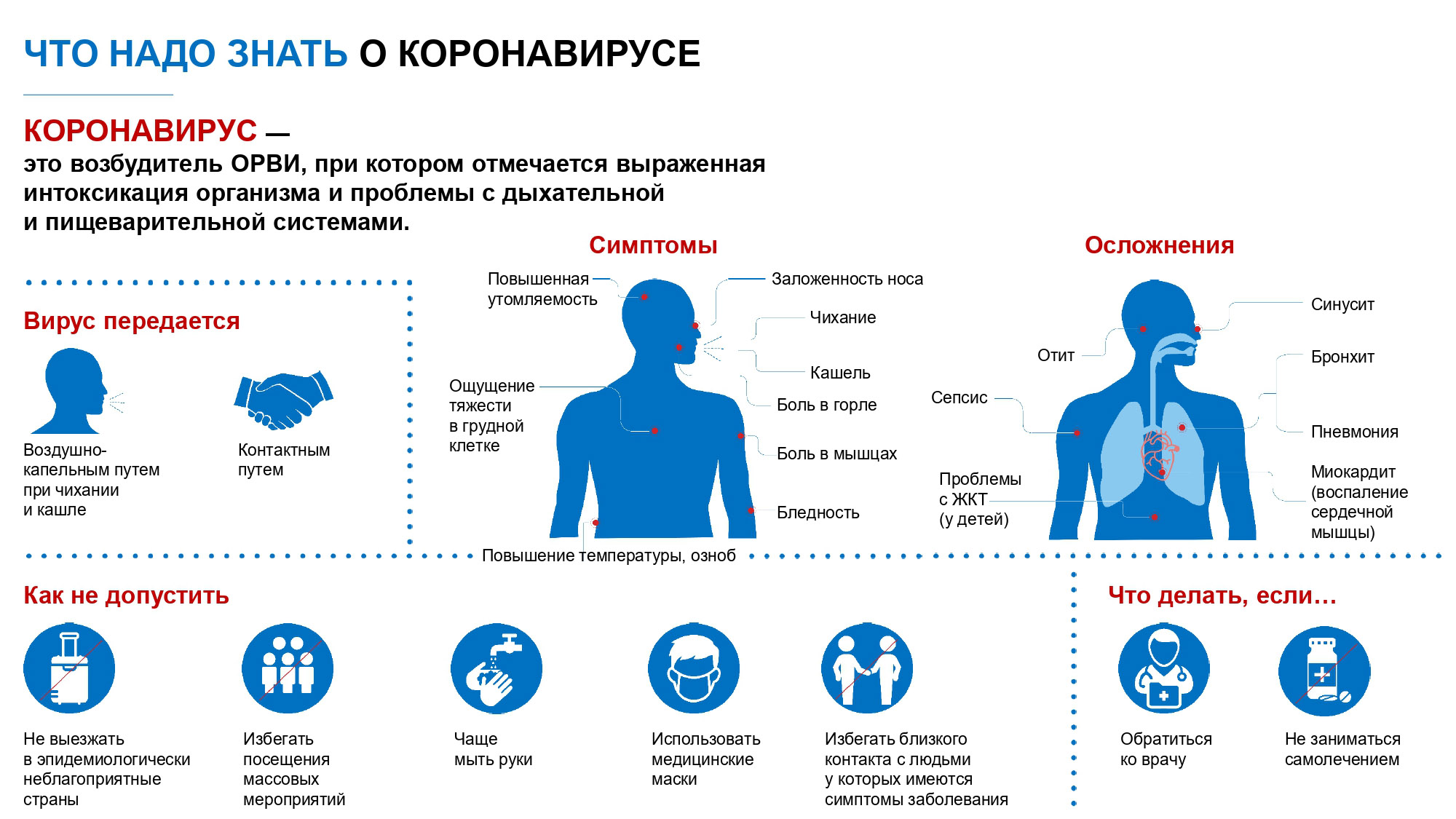 Инфекционная интоксикация организма. Симптомы и профилактика коронавируса. Способы профилактики коронавирусной инфекции. Признаки новой инфекции. Симптомы различных заболеваний.